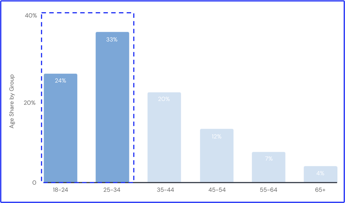 Screenshot 2023-02-23 at 1.35.33 PM