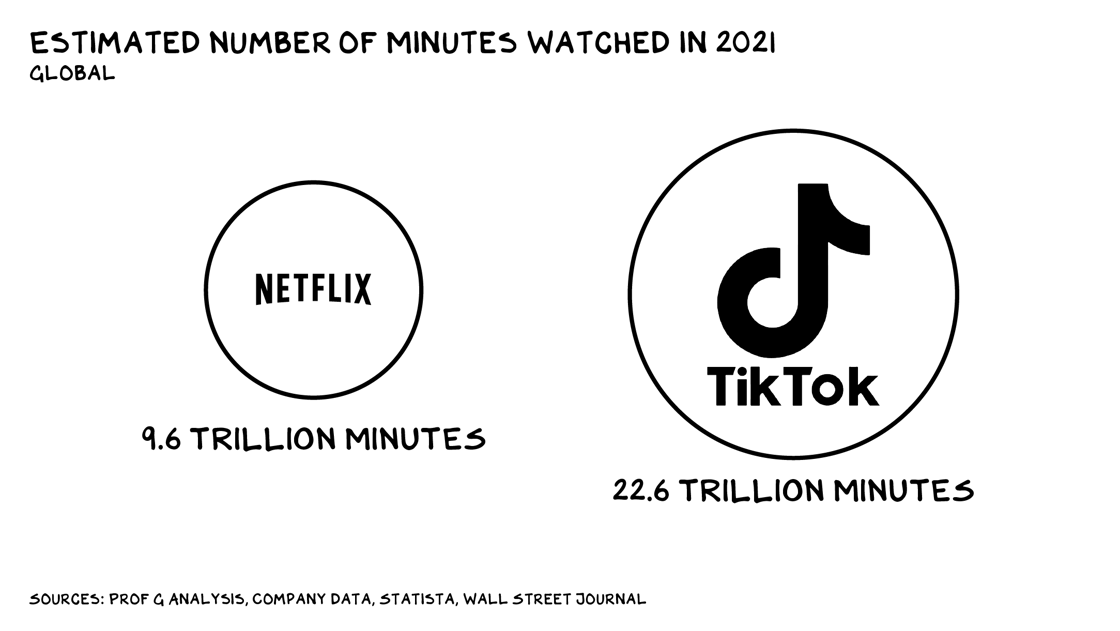 minutes-watched